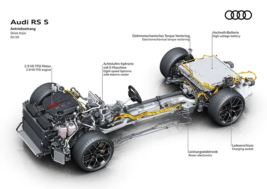 Το νέο Audi RS 5 - Η αρχή μιας νέας plug-in εποχής