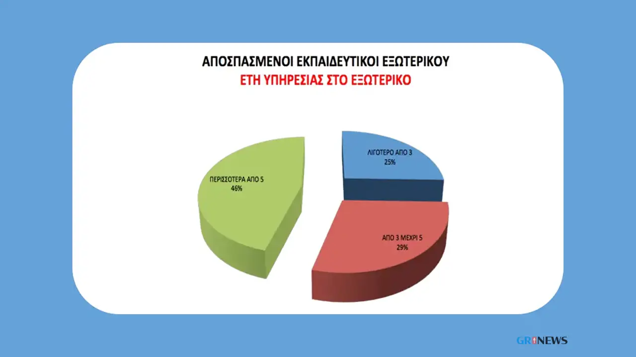 Έκθεση για την Ελληνόγλωσση Εκπαίδευση στο εξωτερικό